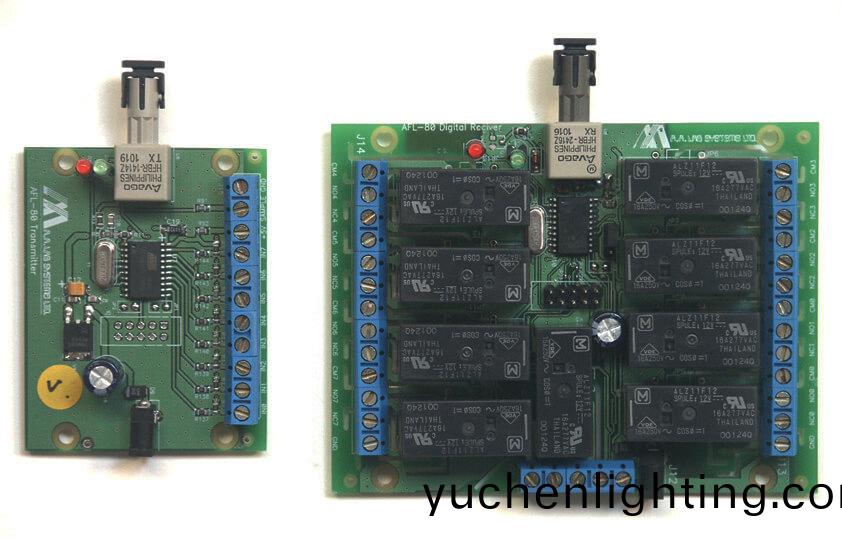 AFL-80閉(bi)郃(he)OEM光(guang)纖(xian)鏈(lian)路(lu)