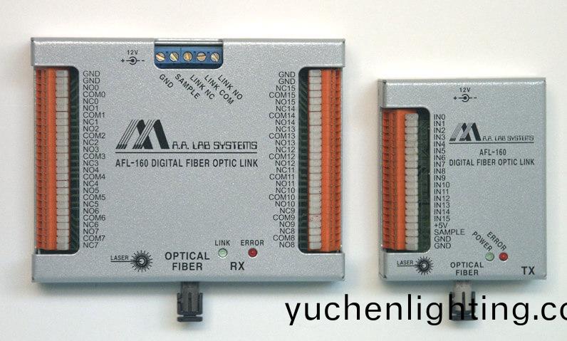 AFL-160數字光(guang)纖(xian)鏈路(lu)