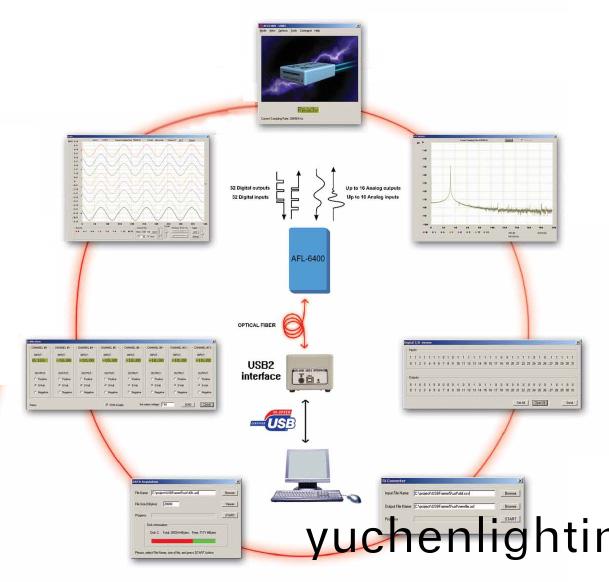 AFL-6400遠(yuan)程數據(ju)採(cai)集係(xi)統